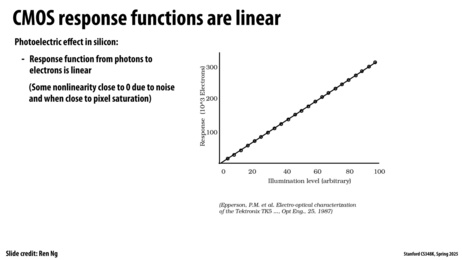 Thumbnail for slide 9