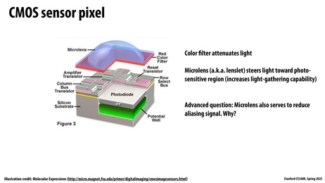 Thumbnail for slide 31