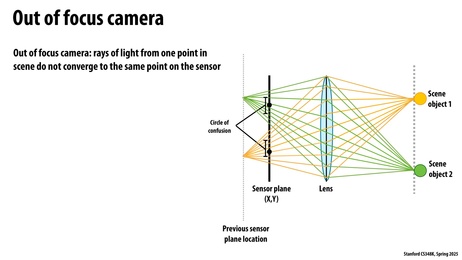 Thumbnail for slide 18