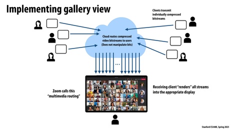 Thumbnail for slide 12