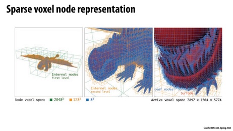 Thumbnail for slide 20
