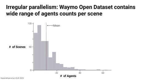 Thumbnail for slide 49