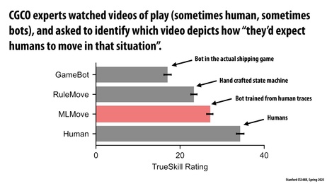 Thumbnail for slide 11