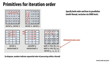 Thumbnail for slide 30