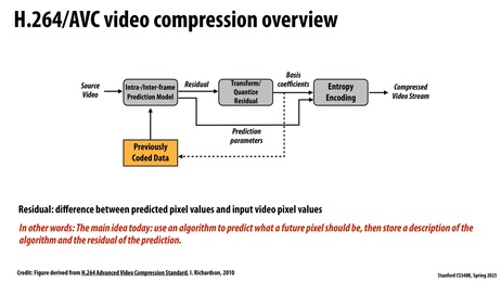 Thumbnail for slide 14