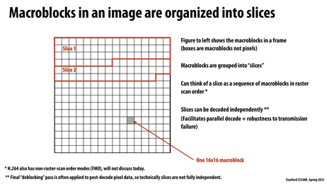 Thumbnail for slide 16