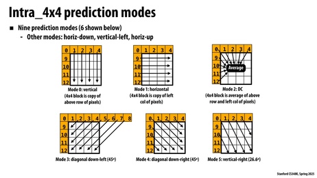 Thumbnail for slide 19