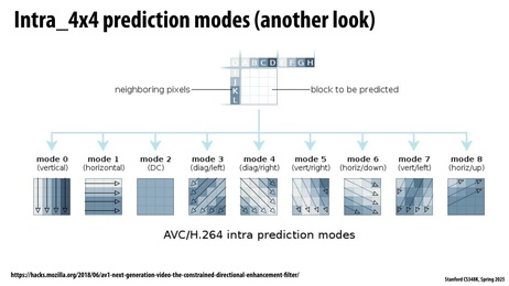 Thumbnail for slide 20
