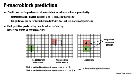 Thumbnail for slide 24