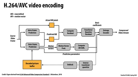 Thumbnail for slide 33