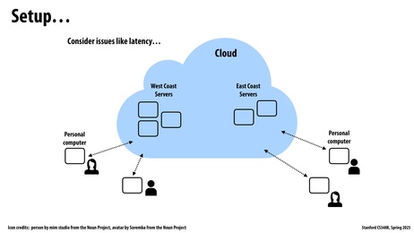 Thumbnail for slide 68