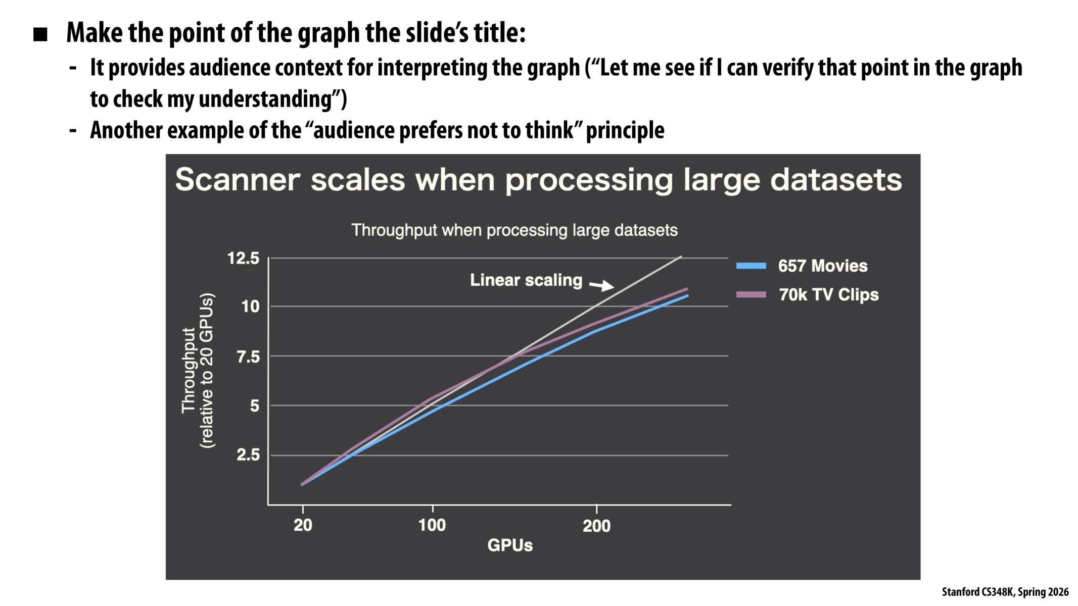 Image of slide 103