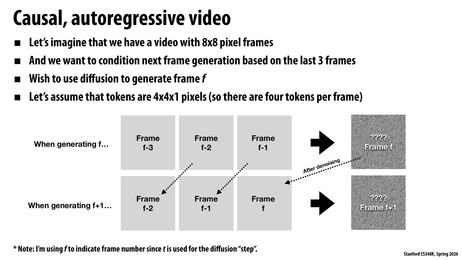 Thumbnail for slide 6