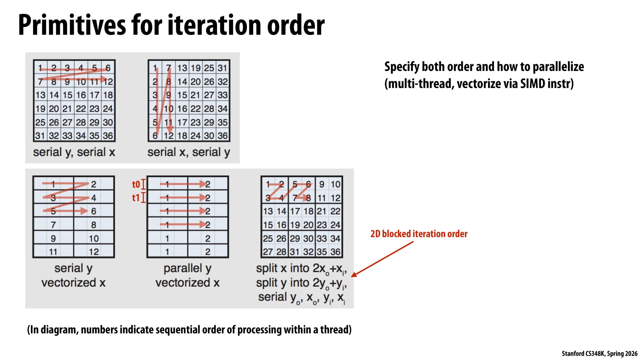 Image of slide 32